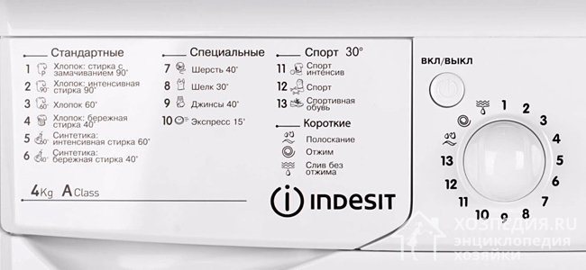 Adaptive control panel for an Indesit brand washing machine