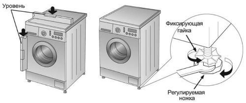 Антивибрационные подставки для стиральной машины: выбираем и сравниваем