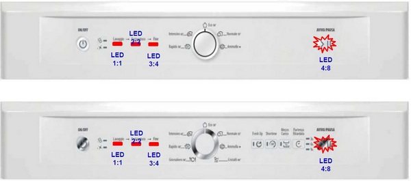Binary codification of error codes on the Indesit PMM control unit with 4 LEDs