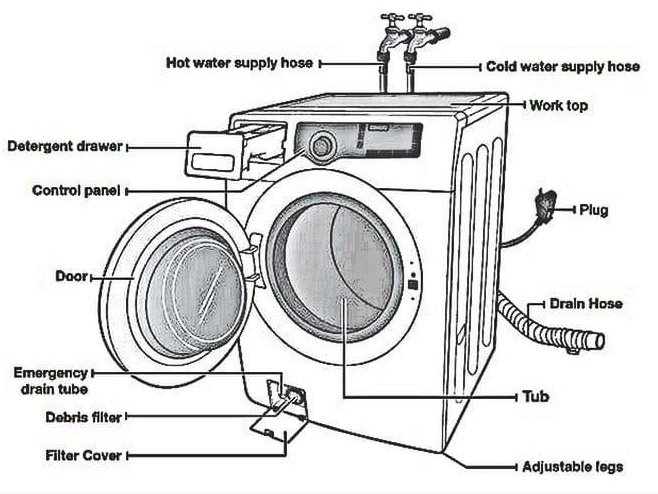 washing machine parts