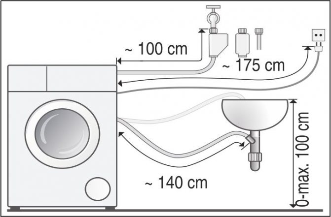Bosch washing machine hose length