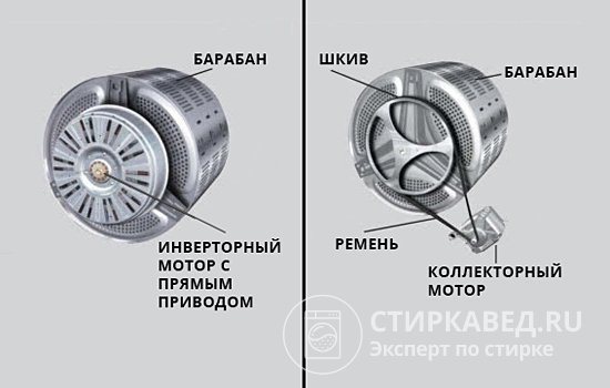 Two types of washing machine motors