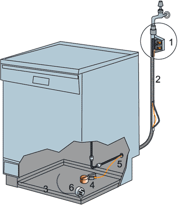 Е1 – срабатывание датчика протечек и обнаружение воды в емкости-поддоне