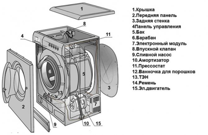 Characteristics of the Indesit washing machine