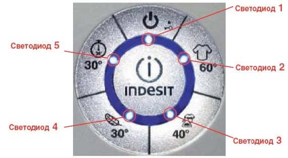 Indesit – “Moon” (mod. SIXL, SISL and other SI**)