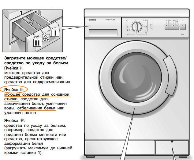 Как использовать отбеливатель в стиральной машине