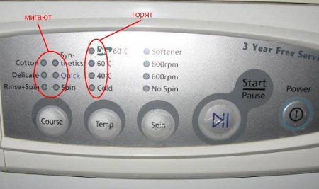 How to read an error on a Samsung washing machine without a display