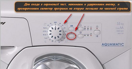 How to enter the Candy washing machine test