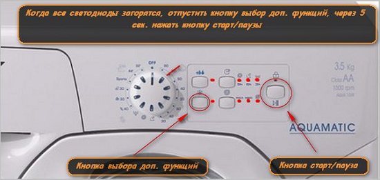 Кнопки для диагностического режима на стиральной машине Канди