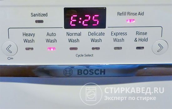 Error code E25 indicates a blockage in the dishwasher pump.