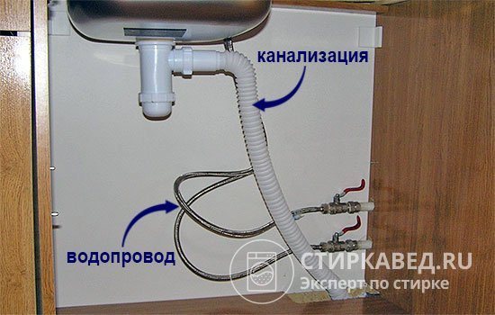 Communications under the sink, which are most convenient to connect to