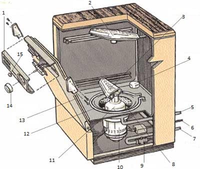 конструкция посудомоечной машины