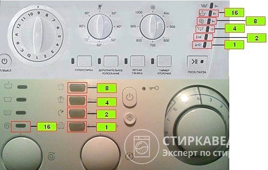 The photo shows the numerical values ​​for the indicators of the Hotpoint-Ariston washing machines (above) and Ariston AVL, AVSL (below)