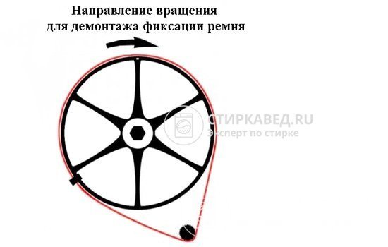 The diagram shows in which direction you need to rotate the pulley to remove the belt from it