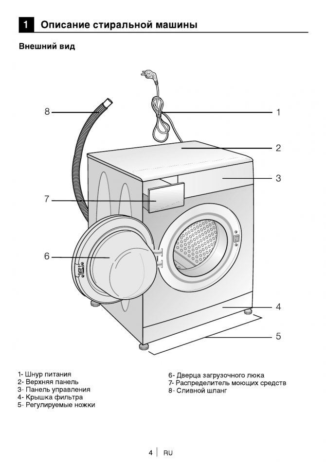 Description of the washing machine, Appearance