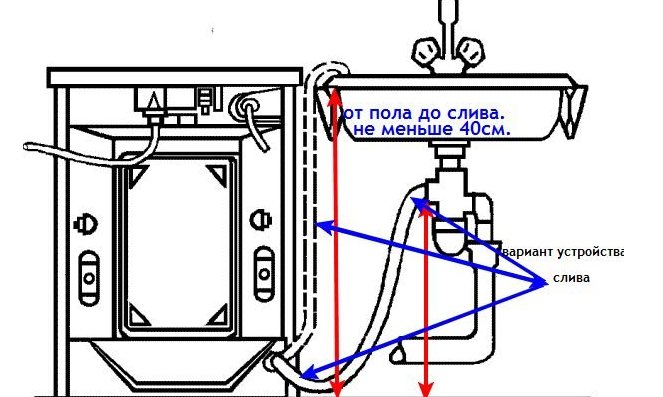 Organizing the correct connection of the dishwasher drain to the sewer during installation