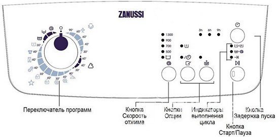 Панель управления стиральной машины Zanussi