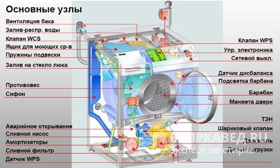 Here is a visual diagram of the internal structure of the unit