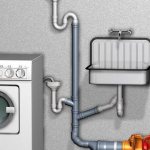 Подключение стиральной машины к канализации и водопроводу: способы, схема, инструкция как установить своими руками