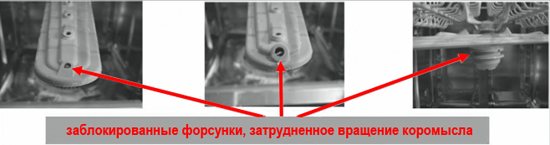 In addition to cleaning the surface and filters of the dishwasher from scale, it is necessary to clean the spray nozzles
