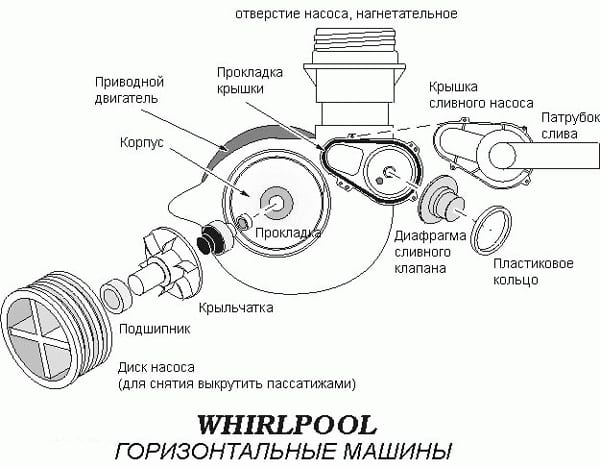 Whirlpool dishwashers DIY repair