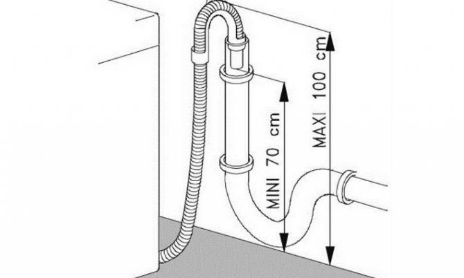 Is the drain hose connected correctly?