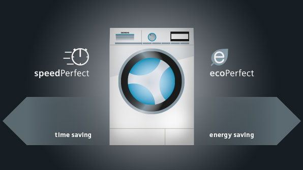 advantages of a Bosch washing machine