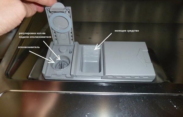 При загрузке посудомоечной машины каждое отдельное средство заливают в свой специальный отсек