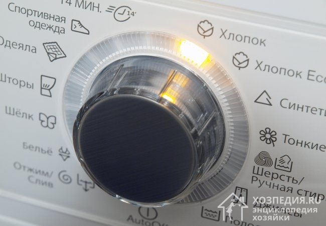 Example of icons for additional washing modes