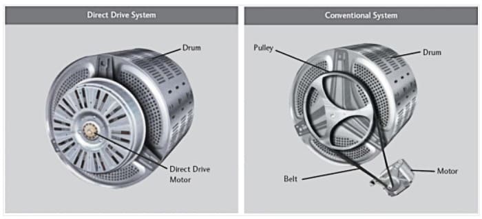 Direct drive or belt in washing machine