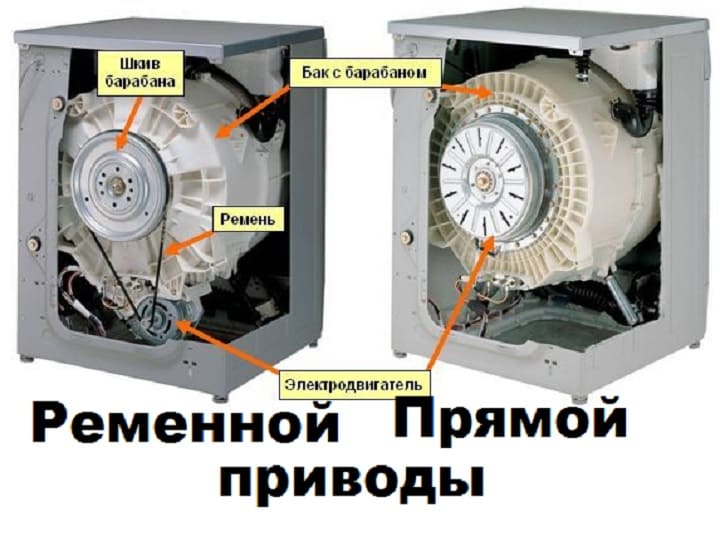 Direct drive or belt in washing machine