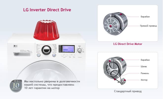 direct drive in LGI washing machine