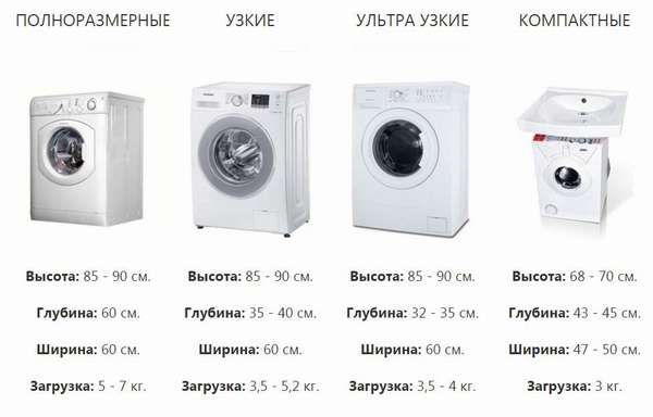 Washing machine dimensions
