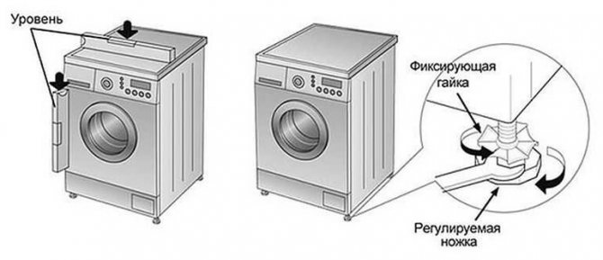 Регулировка стиральной машинки