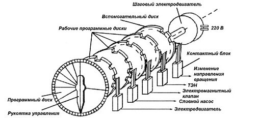 washing machine control circuit diagram