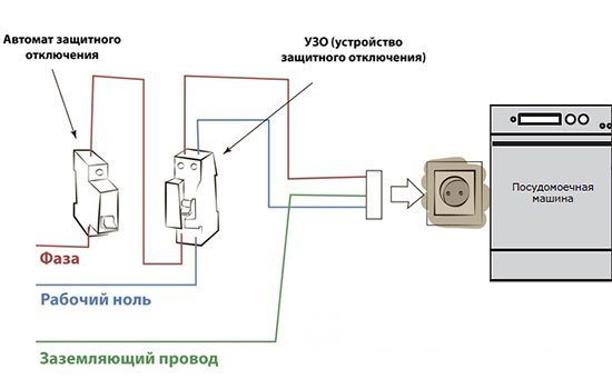 Connection diagram of the dishwasher to the electrical network