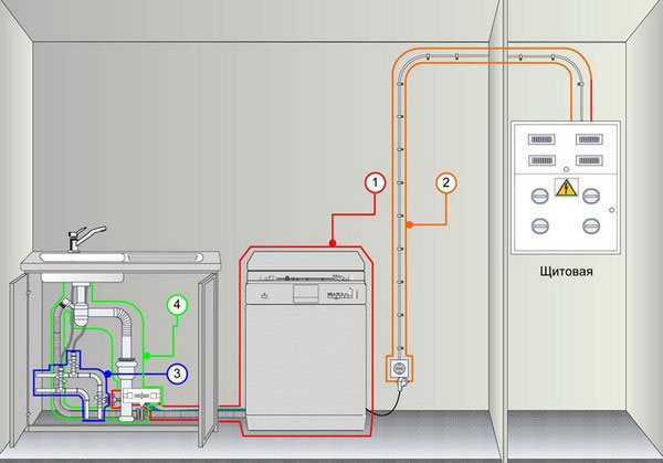 Схема подведения электроэнергии и коммуникаций для установки посудомоечной машины