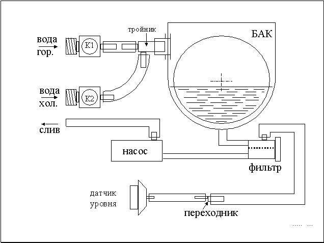 water flow diagram in the washing machine