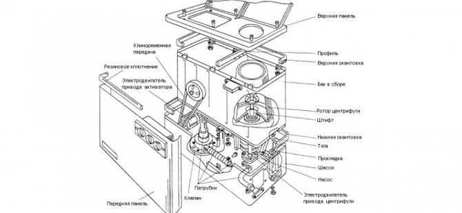 disassembly diagram of a semi-automatic machine with a centrifuge