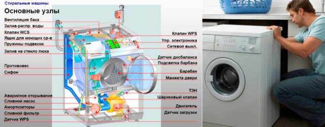 Схема стиральной машины для разборки