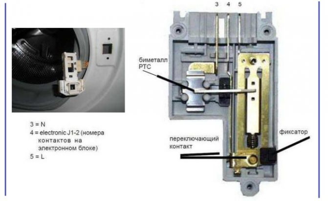 Washing machine hatch lock diagram