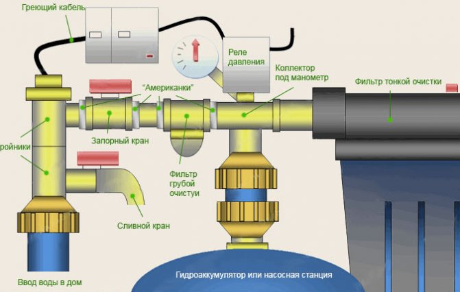 Pumping station automation system