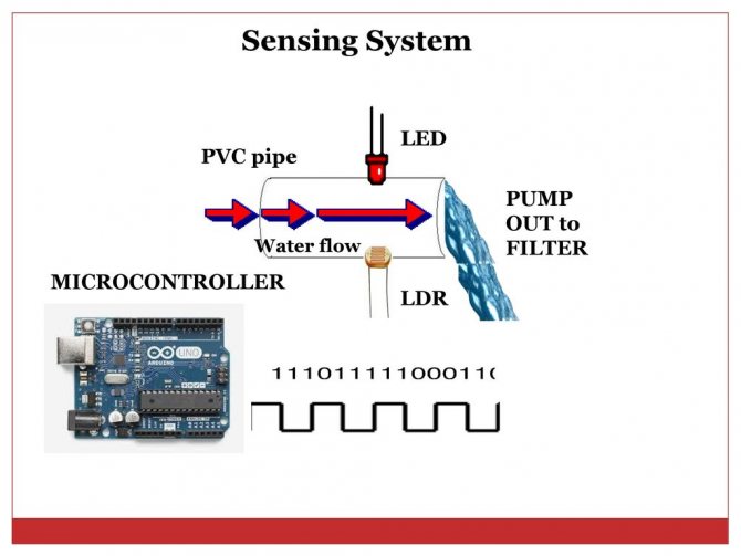 Система Sensor System