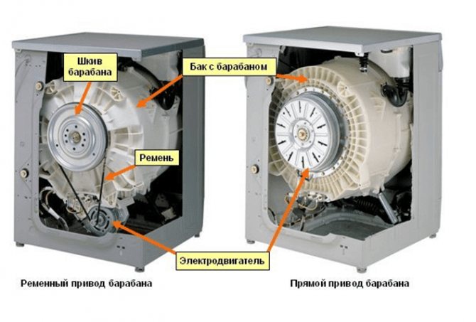 Comparison of SMA with different engines