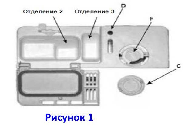The structure of a standard dishwasher dispenser