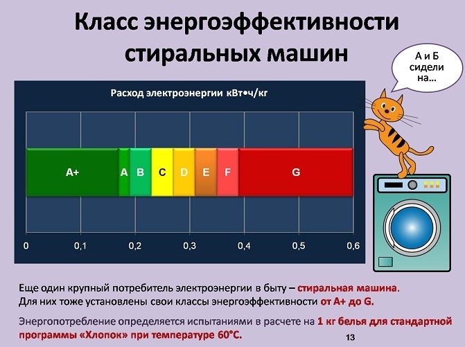 Energy efficiency table for washing machines