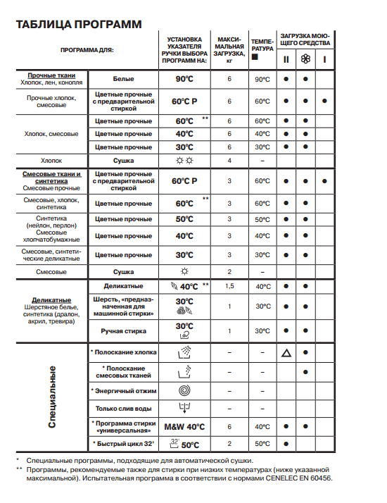 Table of descriptions of SMA Kandy programs