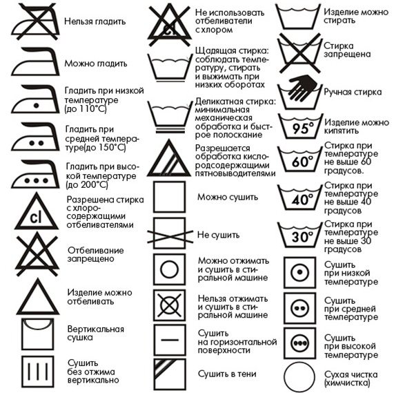 Care Symbols Chart
