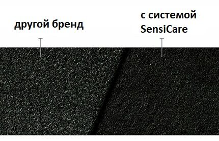 SensiCare technology
