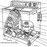 Типичные неисправности стиральных машин-полуавтомат